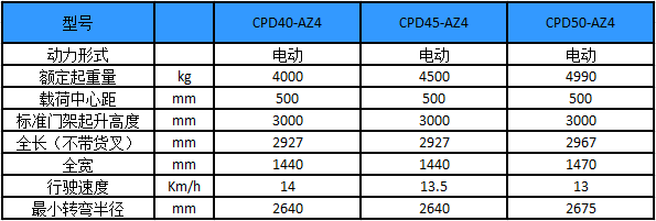 性能參數(shù)-A系列4-5噸電動(dòng)叉車-杭州叉車