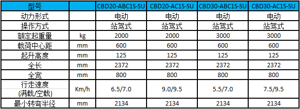 杭叉2-3噸大包圍電動搬運車-性能參數(shù)圖